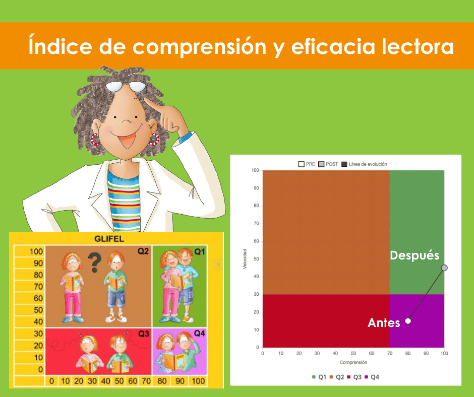 Doctora Dot- Metodo Glifing ciencia de la lectura
