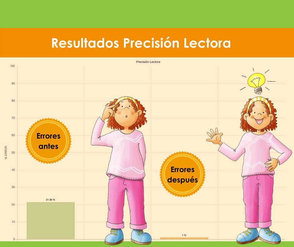 Bet y la buena precisión lectora - Glifing