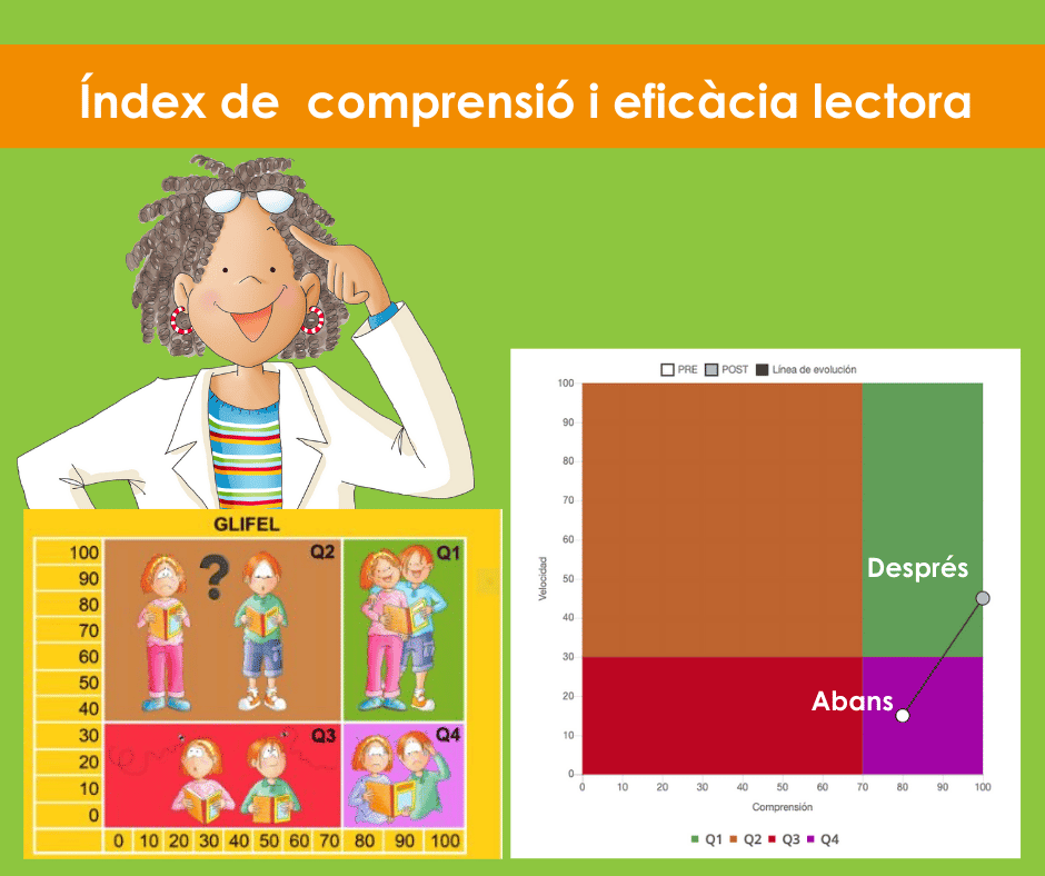 Doctora DOT - mètode Glifing investigació