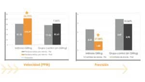 Velocidad Precision método glifing