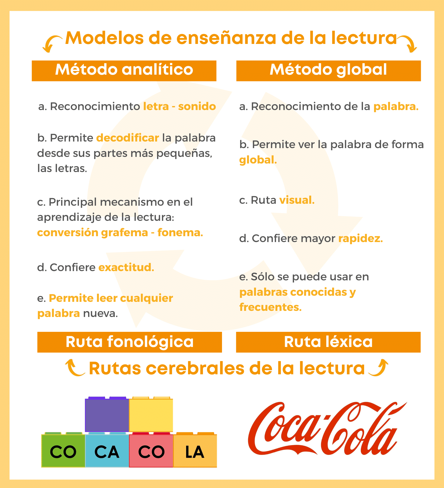 Modelos de enseñanza de la lectura: ¿global o analítico?