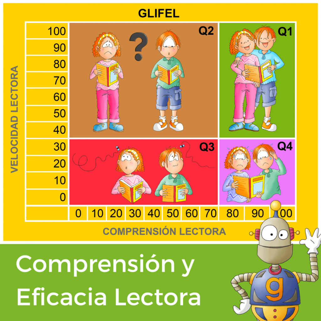 Comprensión y eficacia lectora