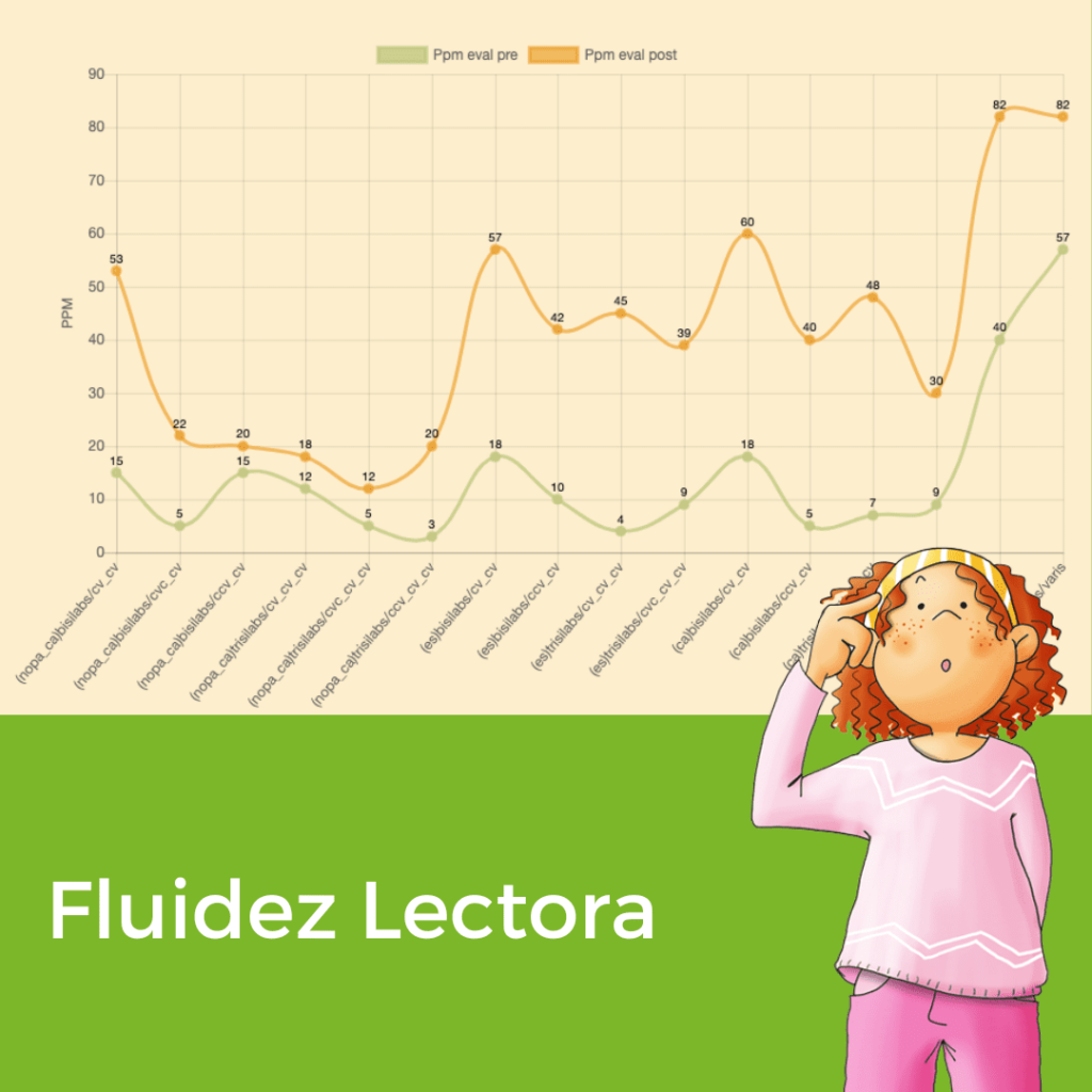 Fluidez lectora