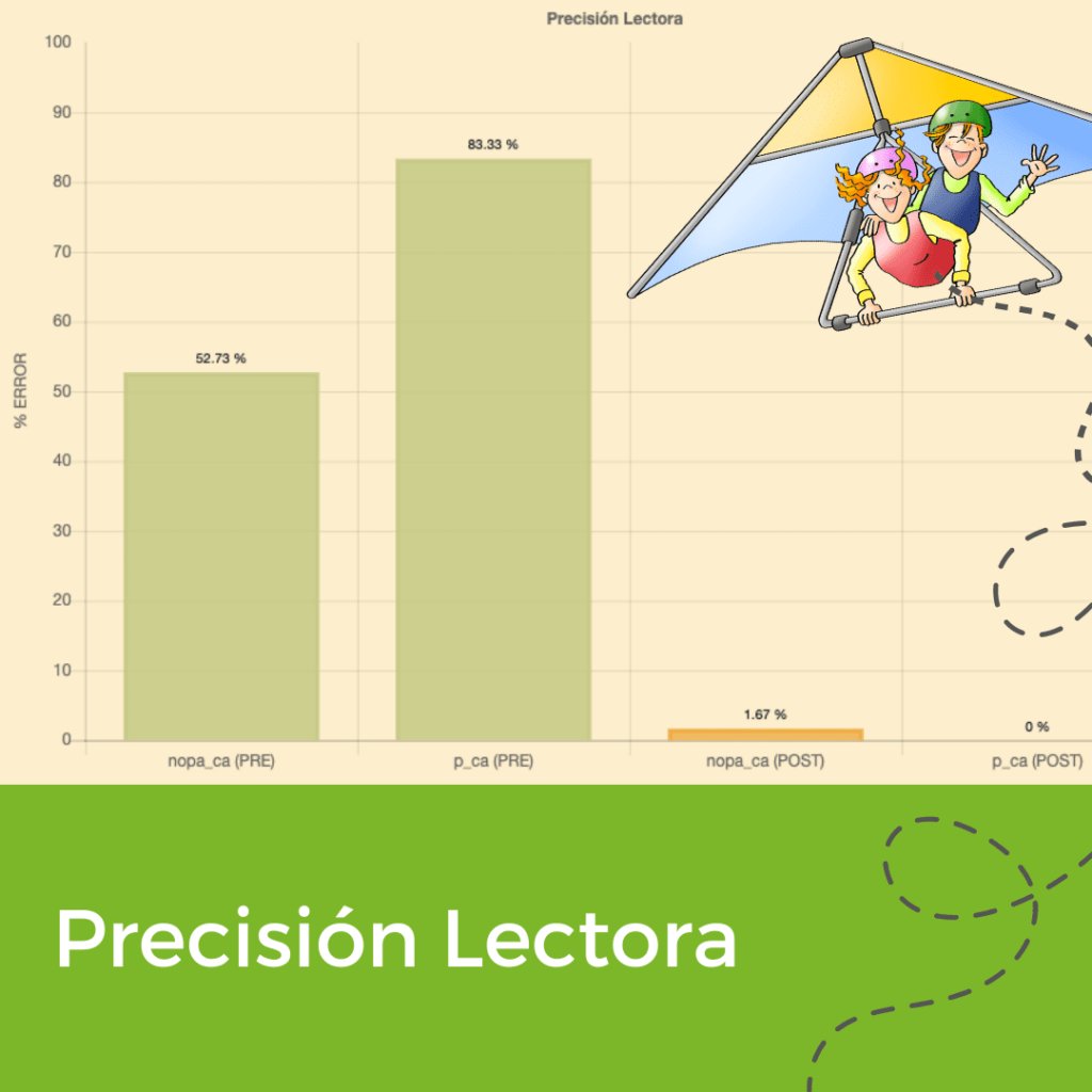 Precisión lectora