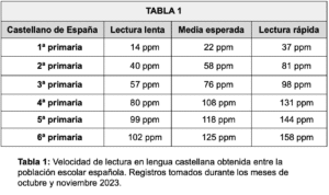 Tabla estudio 1 Glifing