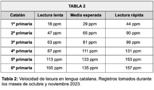 Tabla 2 estudio Glifing