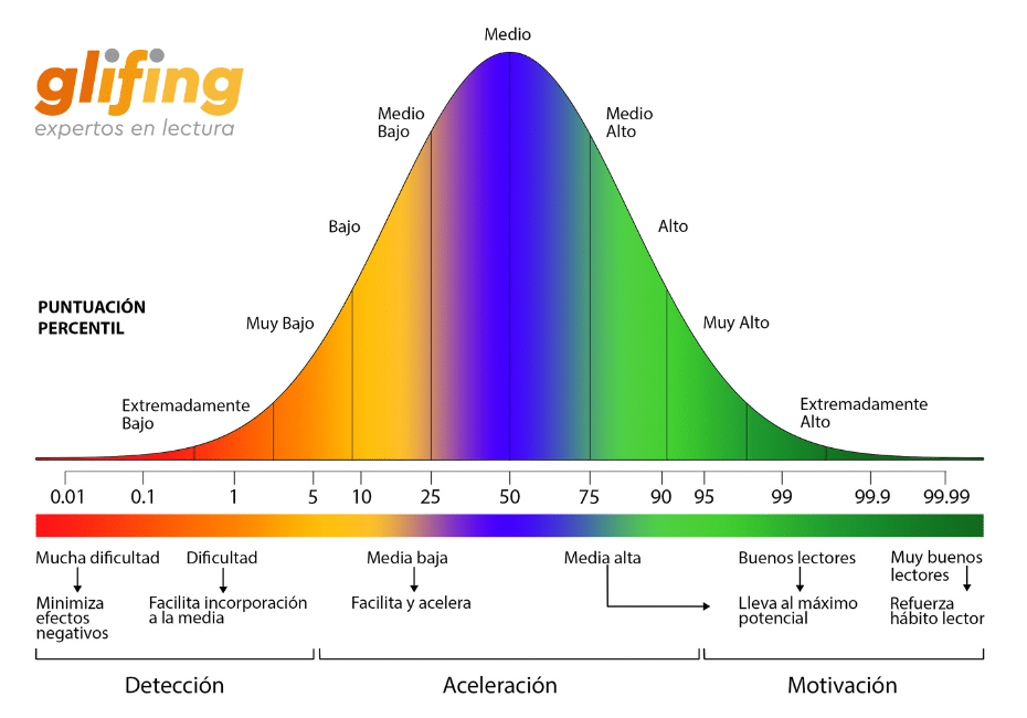 Read more about the article Leer bien: detectar los problemas de aprendizaje para leer bien