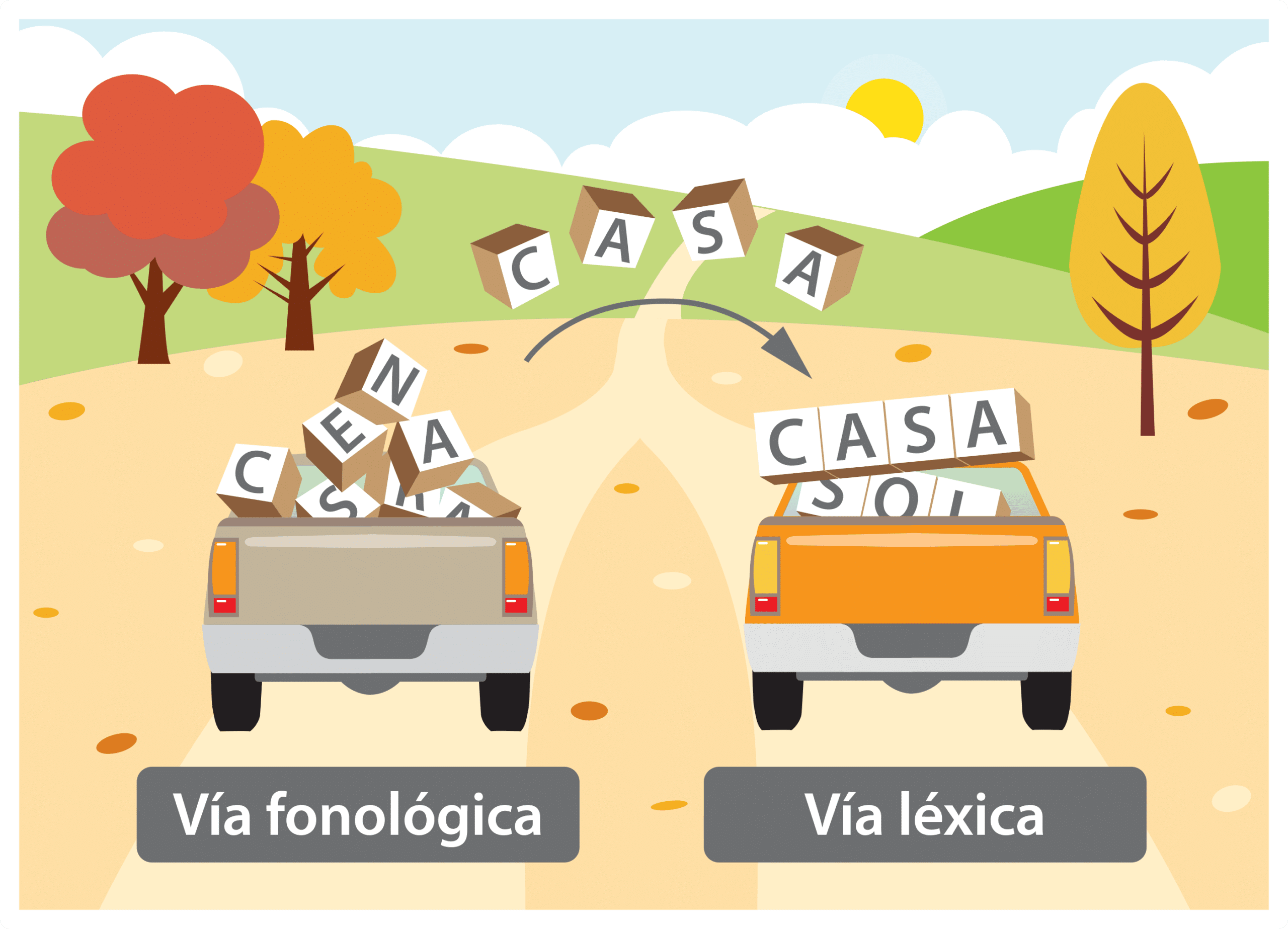 Read more about the article Fichas de escritura para mejorar la lectoescritura